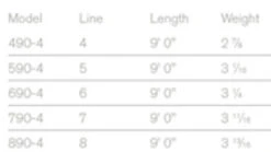 Sage Foundation Rod 4 Pcs 9'0'' -Angelgeschäft 8904FDr 3