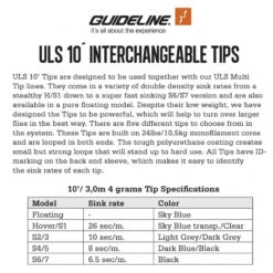 Guideline ULS Tip 10' -Angelgeschäft GL37934r 3