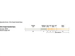 Rio Elite Single Handed Spey, Float Peach/Camo -Angelgeschäft RP19536r 3